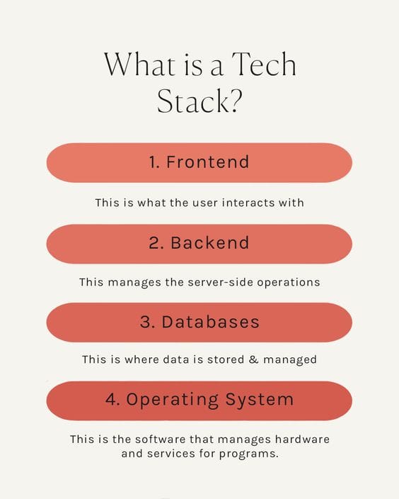 Tech Stack yang Salah Bisa Jadi Masalah! Atasi dengan 7 Cara Ini!