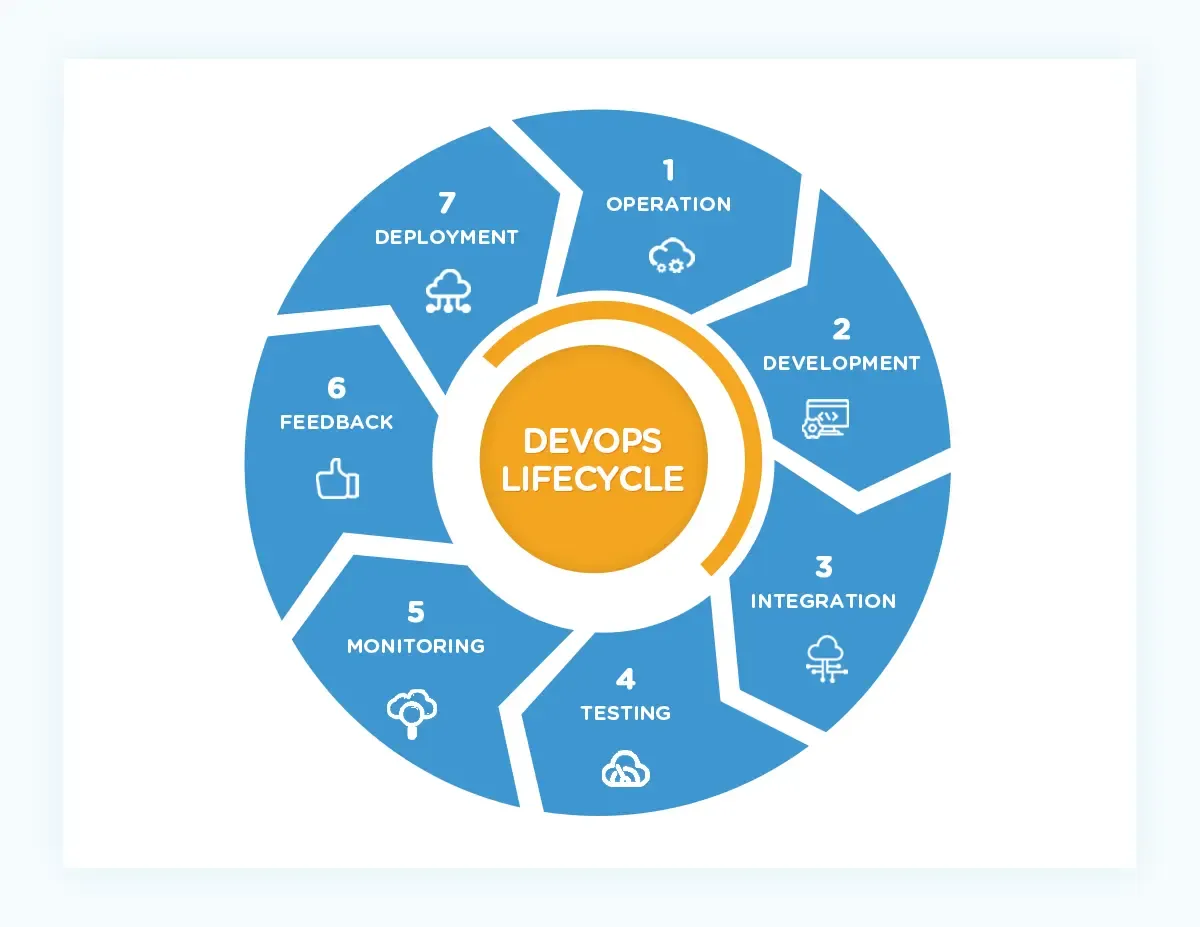 DevOps Life Cycle: Cara Kilat Bikin Software!