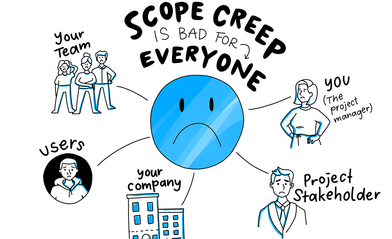 Awas! Scope Creep Mengintai Proyekmu! Lindungi dengan 5 Strategi Ini!