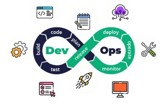 Cara Kerja DevOps dan Penerapannya