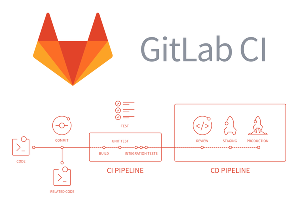 Cara Setup GitLab Runner di Kubernetes Cluster