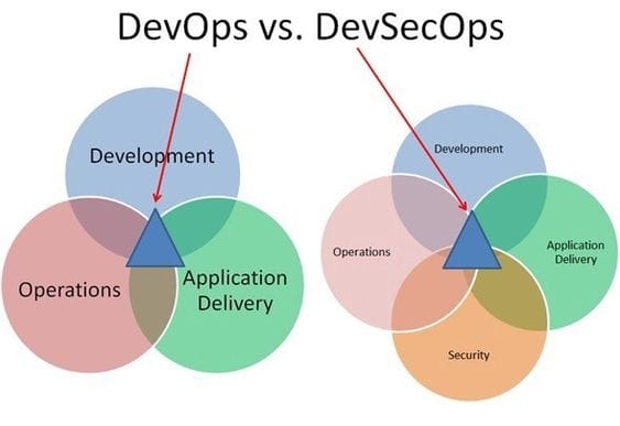 DevOps vs DevSecOps: Mana yang Lebih Keren?