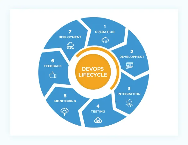 DevOps Life Cycle: Cara Kilat Bikin Software!