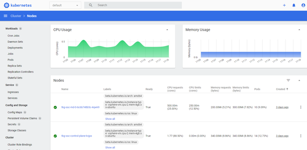 Kubernetes Dashboard: Web-based UI Buat Kelola Kubernetes Cluster